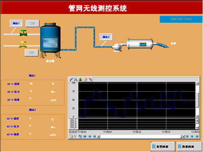 驛唐GPRSDTUMD-609G搭建管網無線測控系統---驛唐DTU產品在管網無線測控系統中的使,解決方案--華強電子網