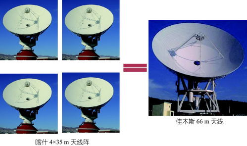 吳偉仁院士 中國(guó)深空測(cè)控網(wǎng)現(xiàn)狀與展望